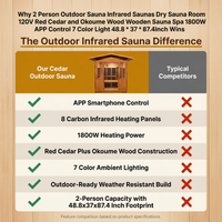 2 Person Outdoor Sauna Infrared Saunas Dry Sauna Room 120V Red Cedar and Okoume Wood Wooden Sauna Spa 1800W APP Control 7 Color Light 48.8 * 37 * 87.4Inch — Comparison