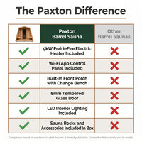 Paxton 4-6 Person Traditional Cedar Outdoor Barrel Sauna with Electric Sauna Heater, Front Porch, Sauna Rocks, Dry Heat, Steam Sauna, LED Lights, Wi-Fi Panel, Sauna Accessories — Comparison
